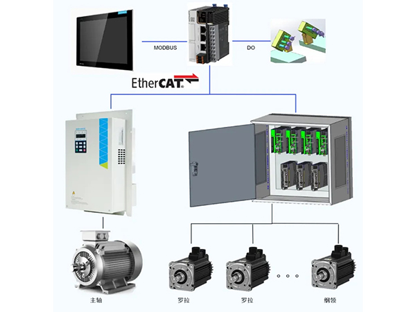 匯川全電細紗機方案：一鍵改紡，5h變5min！讓您的紡紗訂單年賺20%+